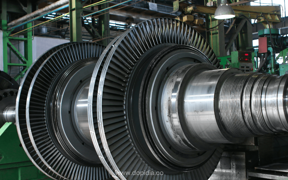 Global Major Industrial Machinery Manufacturers